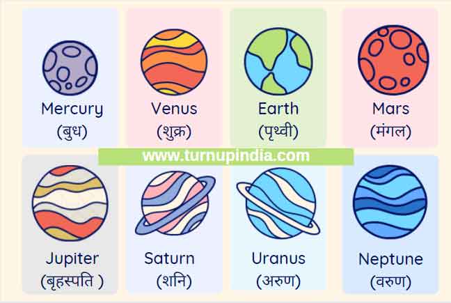 8 Planets Name In Hindi and English