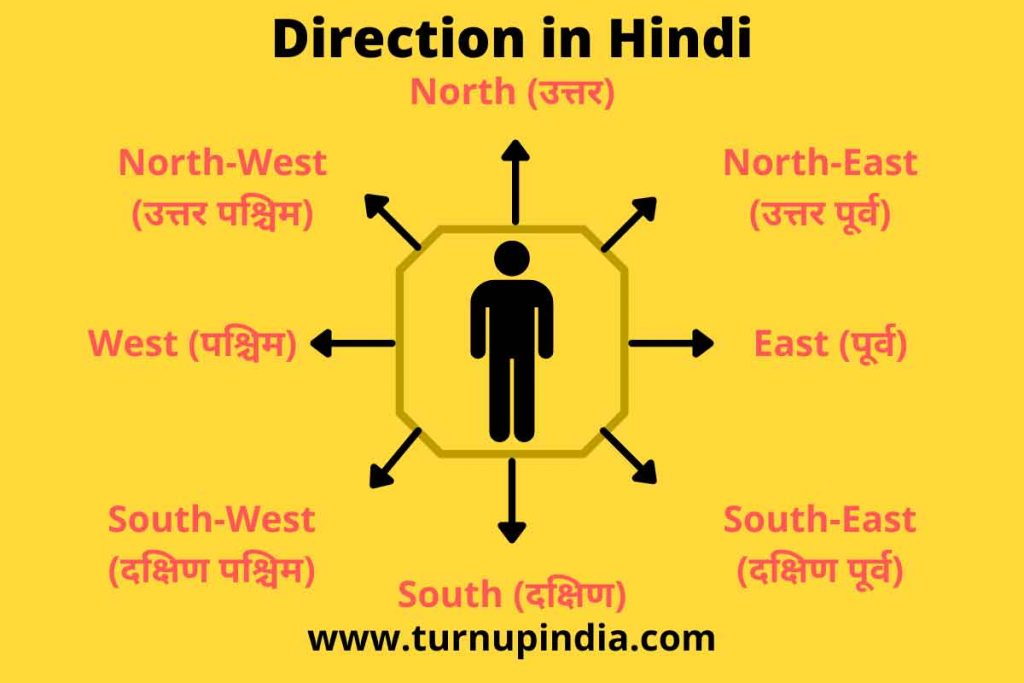 Directions Name in Hindi