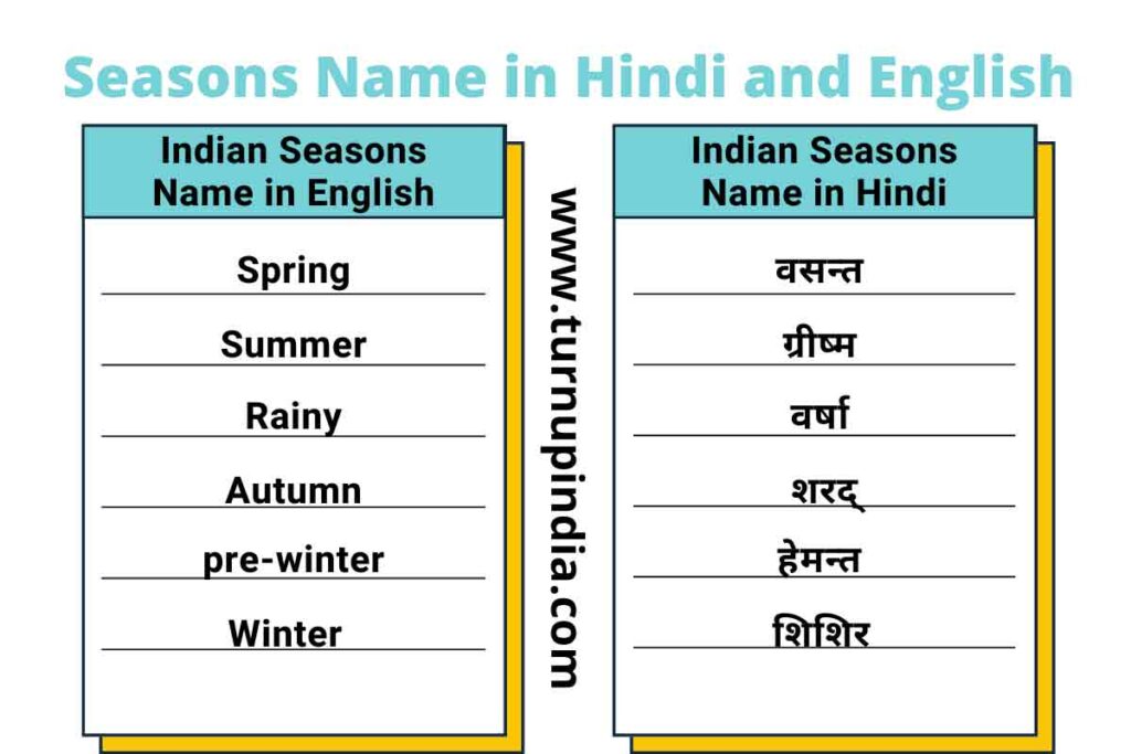 Indian Seasons Name in Hindi and English