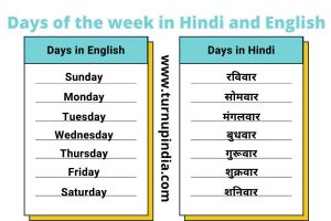 Read more about the article 7 Week Days Name in Hindi and English | सप्ताह के दिनों का नाम