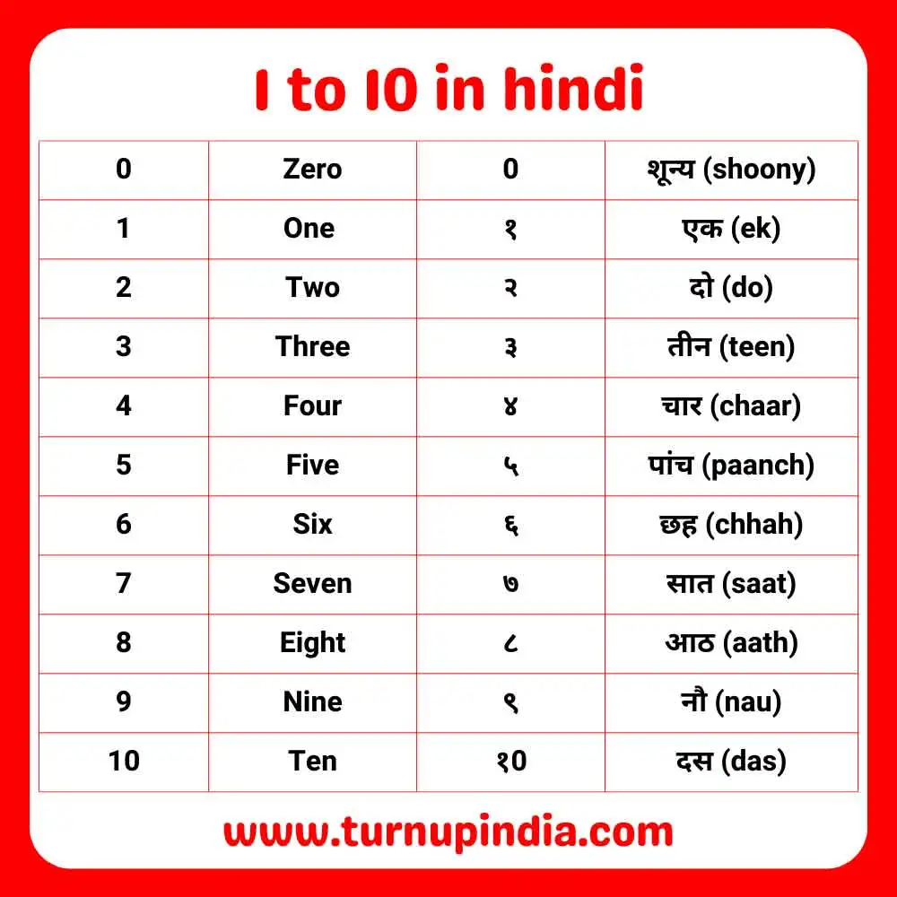 1 to 10 in Hindi