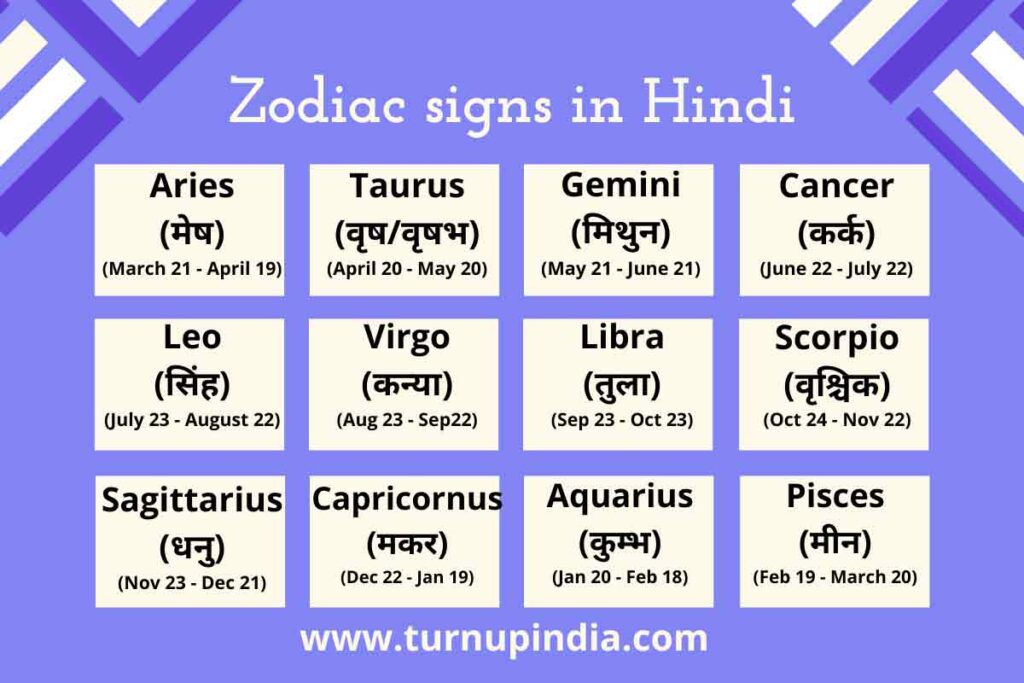 zodiac signs in Hindi