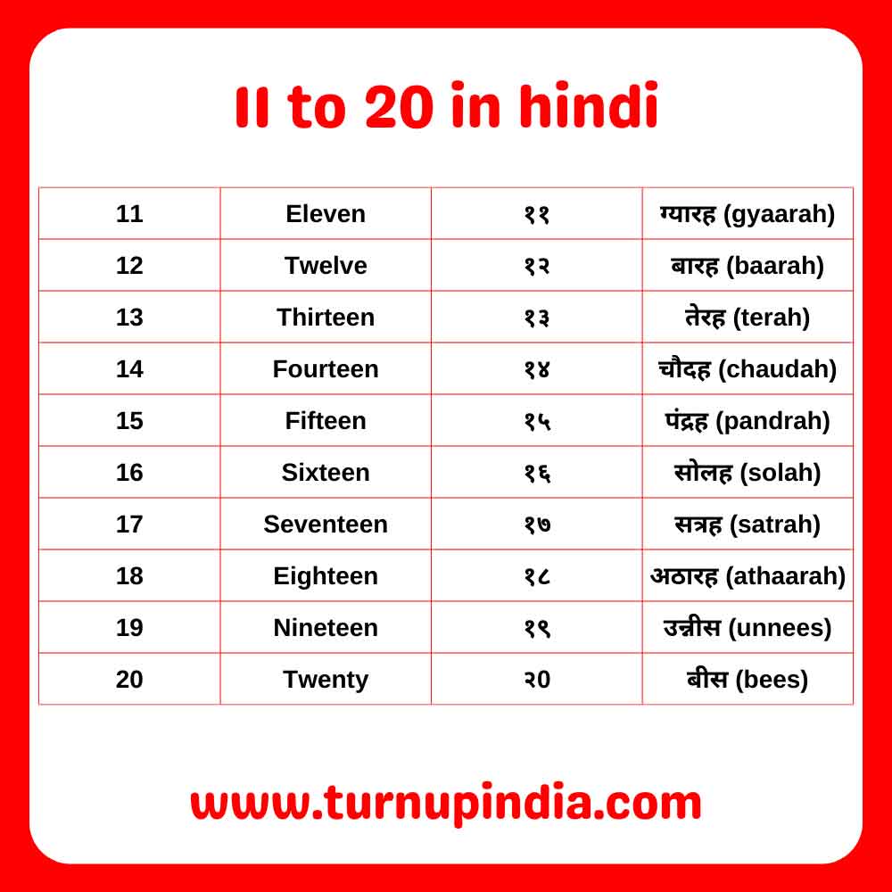 11 to 20 in Hindi and English