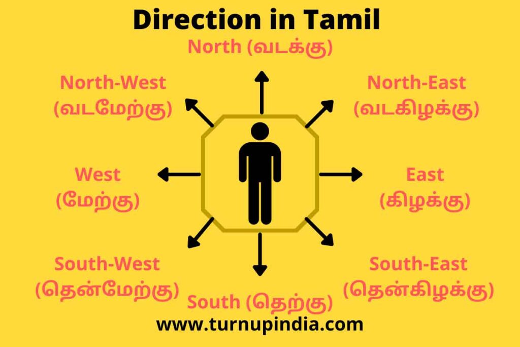 Directions Name in Tamil