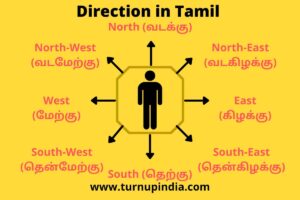 Read more about the article North, South, East, West Directions Name in Tamil | தமிழில் திசைகள்