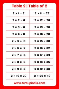 Read more about the article Table of 2 | Table 2 Multiplication till 100