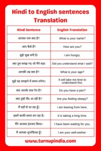 Read more about the article Hindi to English Sentences Translation for Practice