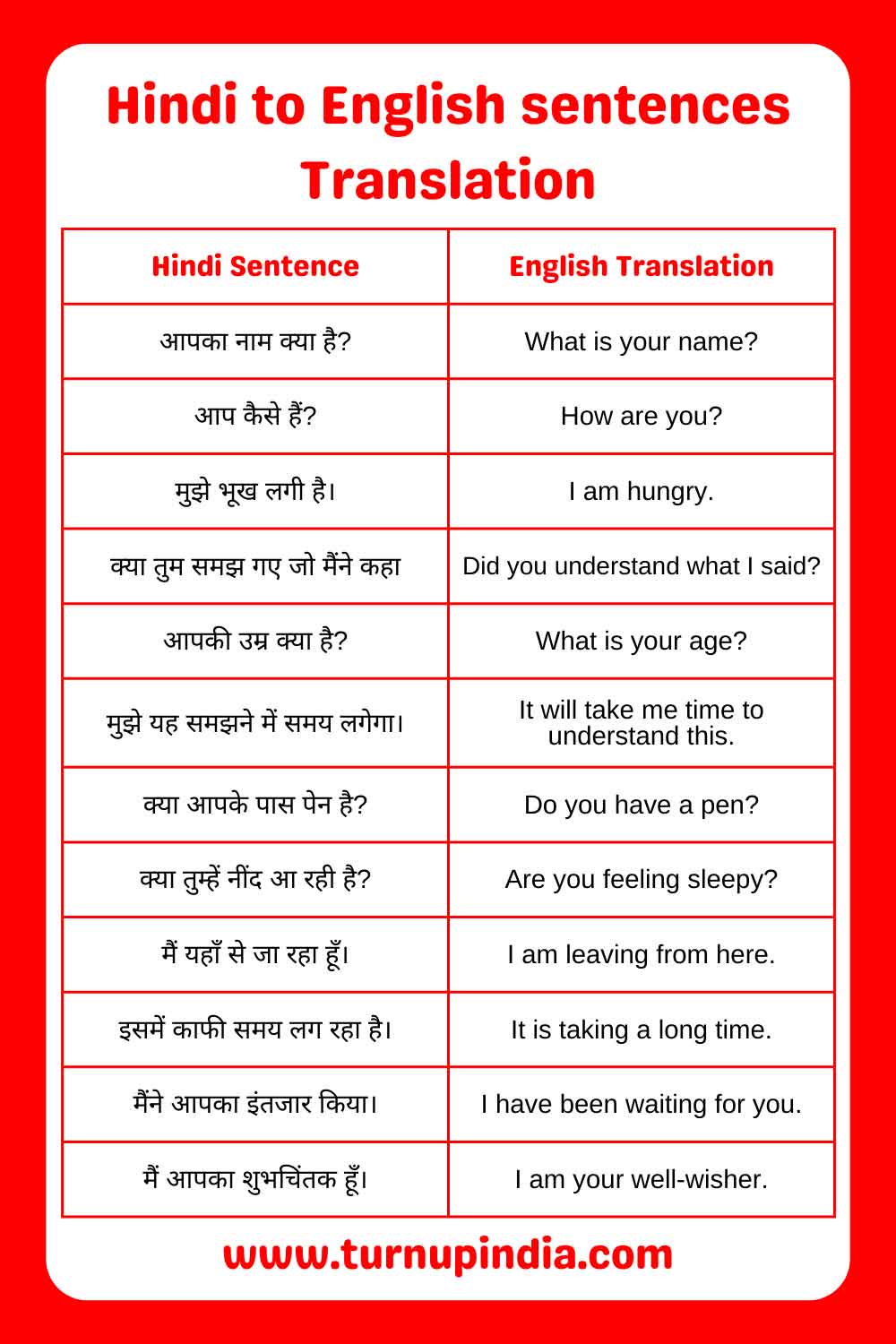 essay translation hindi to english