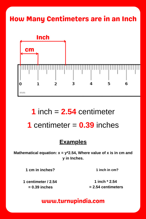 How Many Centimeters are in an Inch
