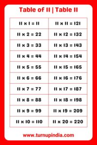 Read more about the article Table of 11 | Table 11 Multiplication till 100