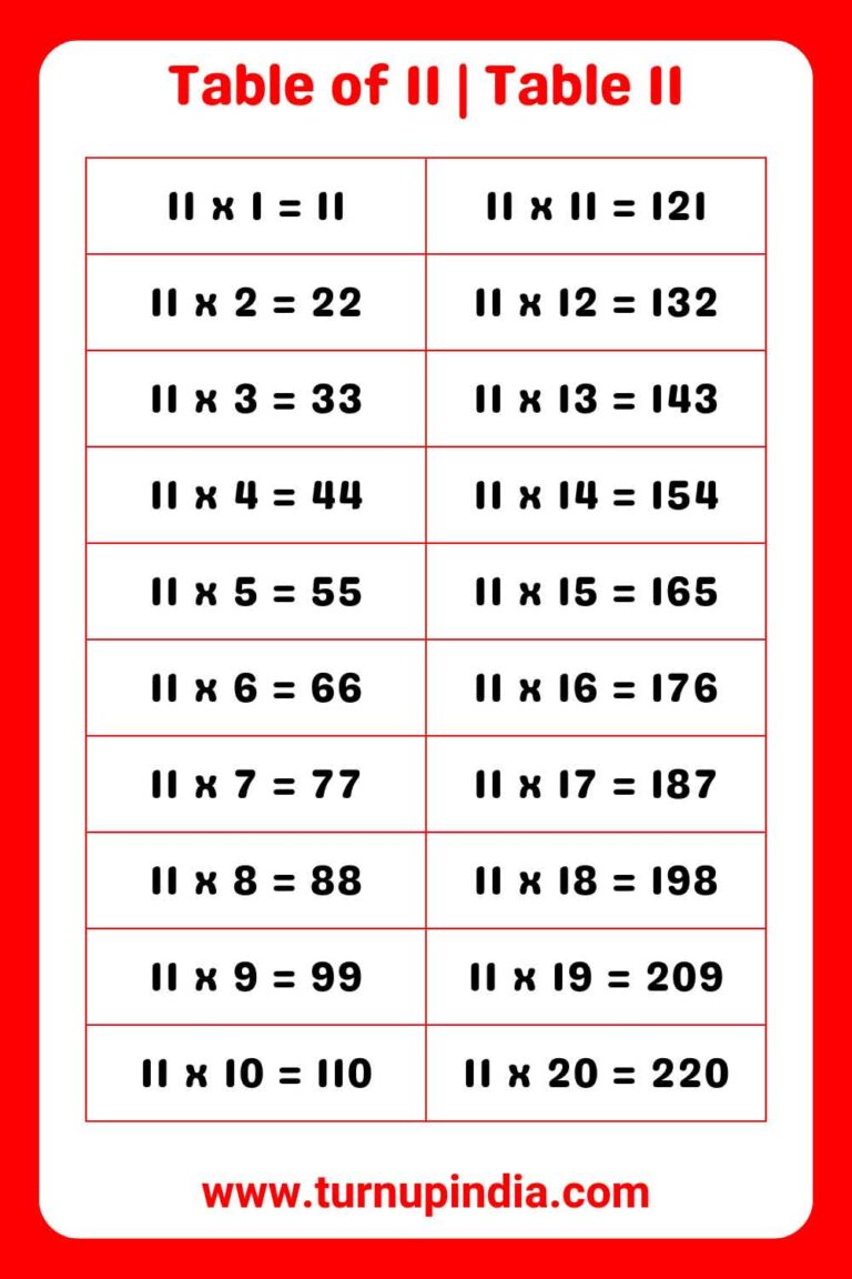 Table of 11 Table 11 Multiplication till 100 Turn up India