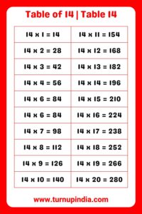 Read more about the article Table of 14 | Table 14 Multiplication till 100