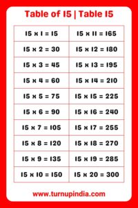 Read more about the article Table of 15 | Table 15 Multiplication till 100