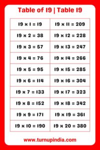 Read more about the article Table of 19 | Table 19 Multiplication till 100