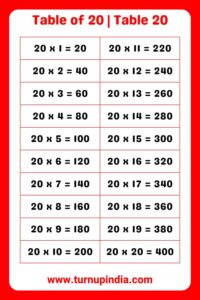 Read more about the article Table of 20 | Table 20 Multiplication till 100