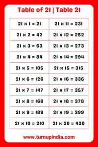 Read more about the article Table of 21 | Table 21 Multiplication till 100