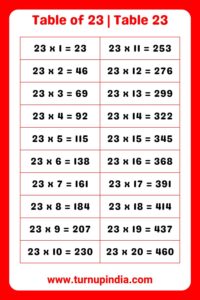 Read more about the article Table of 23 | Table 23 Multiplication till 100