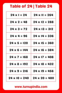 Read more about the article Table of 24 | Table 24 Multiplication till 100