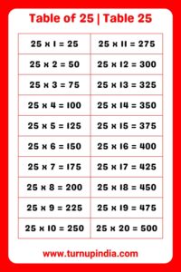 Read more about the article Table of 25 | Table 25 Multiplication till 100