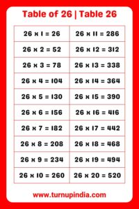 Read more about the article Table of 26 | Table 26 Multiplication till 100