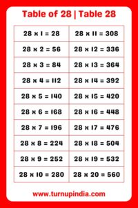 Read more about the article Table of 28 | Table 28 Multiplication till 100