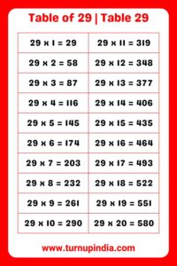 Read more about the article Table of 29 | Table 29 Multiplication till 100