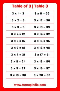 Read more about the article Table of 3 | Table 3 Multiplication till 100