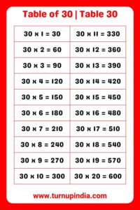 Read more about the article Table of 30 | Table 30 Multiplication till 100
