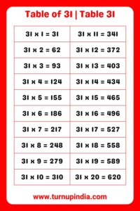 Read more about the article Table of 31 | Table 31 Multiplication till 100