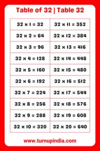 Read more about the article Table of 32 | Table 32 Multiplication till 100