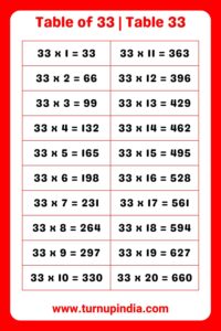 Read more about the article Table of 33 | Table 33 Multiplication till 100