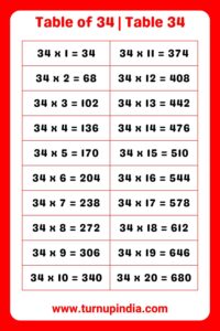 Read more about the article Table of 34 | Table 34 Multiplication till 100