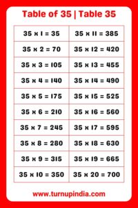 Read more about the article Table of 35 | Table 35 Multiplication till 100