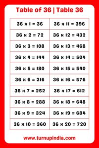 Read more about the article Table of 36 | Table 36 Multiplication till 100