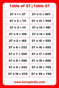 Read more about the article Table of 37 | Table 37 Multiplication till 100