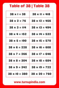 Read more about the article Table of 38 | Table 38 Multiplication till 100