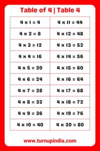 Read more about the article Table of 4 | Table 4 Multiplication till 100