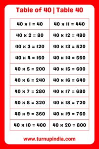 Read more about the article Table of 40 | Table 40 Multiplication till 100