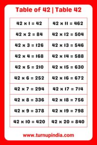 Read more about the article Table of 42 | Table 42 Multiplication till 100
