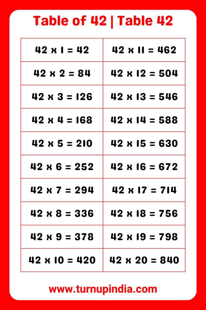 Table Of 20 Table 20 Multiplication Till 100 Turn Up India