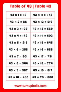 Read more about the article Table of 43 | Table 43 Multiplication till 100