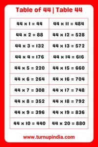 Read more about the article Table of 44 | Table 44 Multiplication till 100