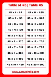 Read more about the article Table of 45 | Table 45 Multiplication till 100