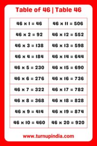 Read more about the article Table of 46 | Table 46 Multiplication till 100