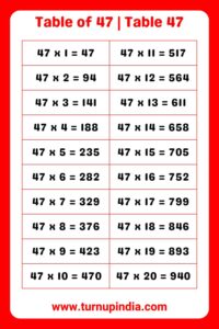 Read more about the article Table of 47 | Table 47 Multiplication till 100