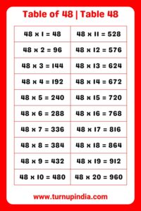 Read more about the article Table of 48 | Table 48 Multiplication till 100