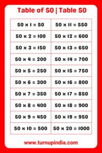 Read more about the article Table of 50 | Table 50 Multiplication till 100