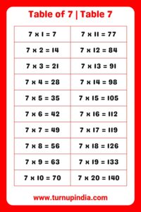 Read more about the article Table of 7 | Table 7 Multiplication till 100