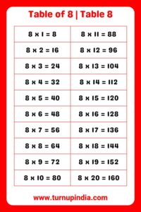 Read more about the article Table of 8 | Table 8 Multiplication till 100