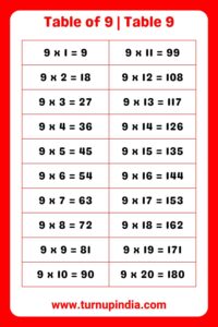 Read more about the article Table of 9 | Table 9 Multiplication till 100